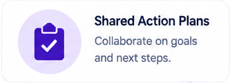 Shared action plans card